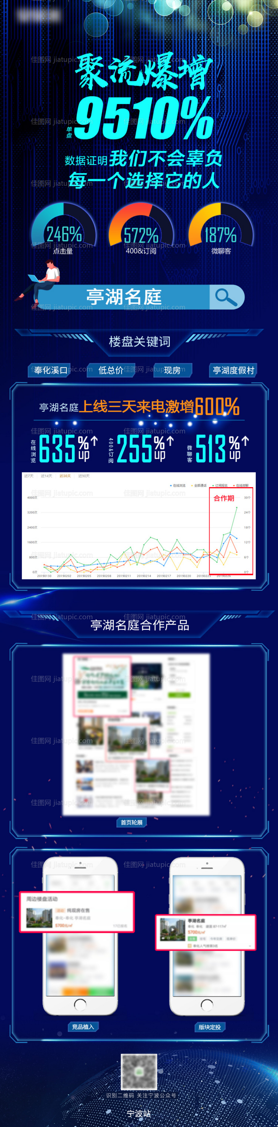 合作上线成交案例H5专题设计-源文件