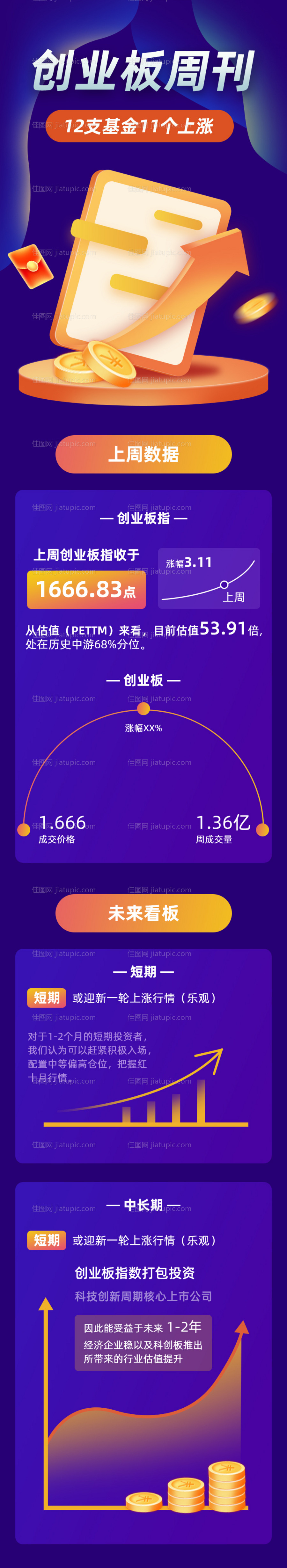 创业板周刊详情页-源文件