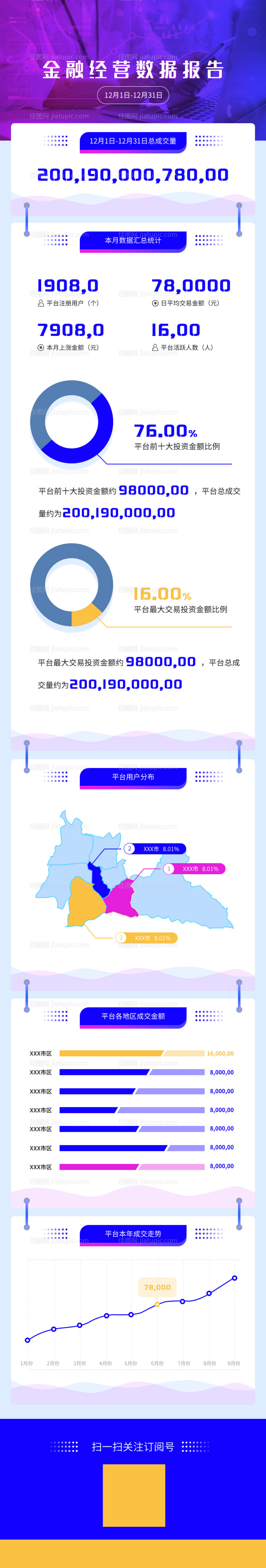 金融数据报告长图文-源文件