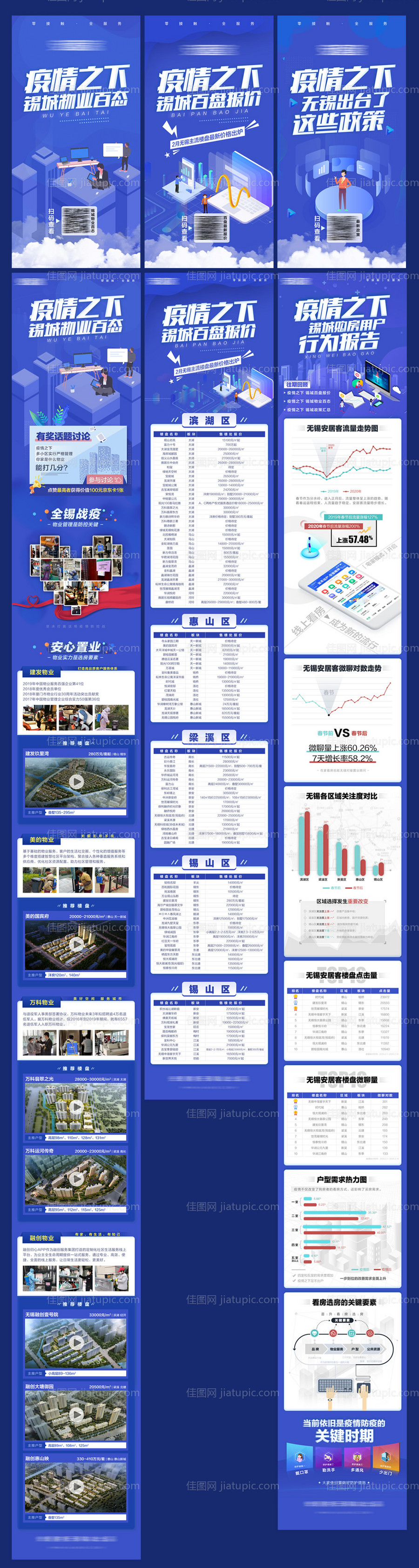 疫情之下物业数据长图海报-源文件