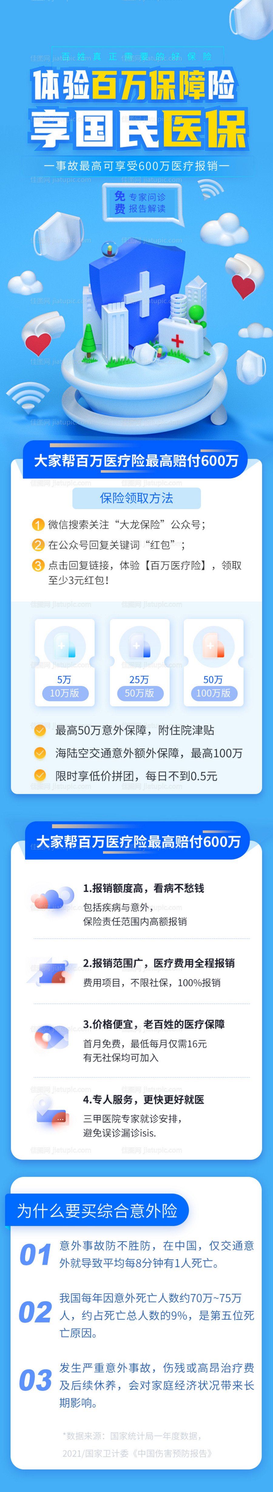 全民医疗疾病防疫健康医保常识海报长图-源文件