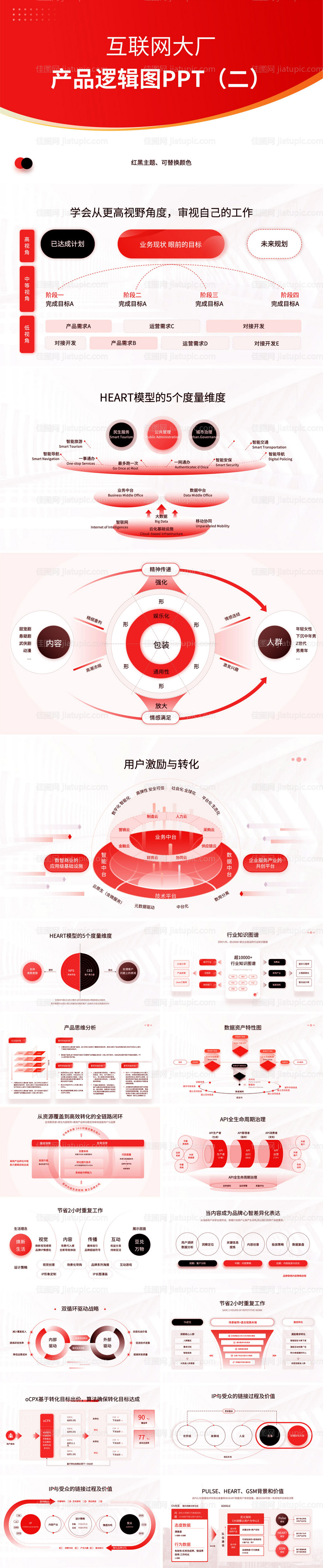 互联网大厂架构图逻辑图结构图表ppt-源文件