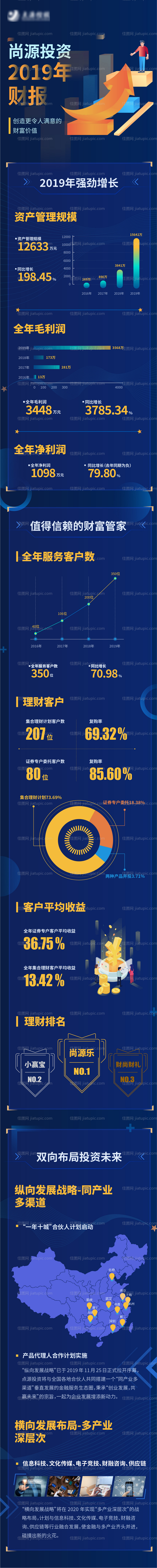 深蓝色理财公司财报h5-源文件